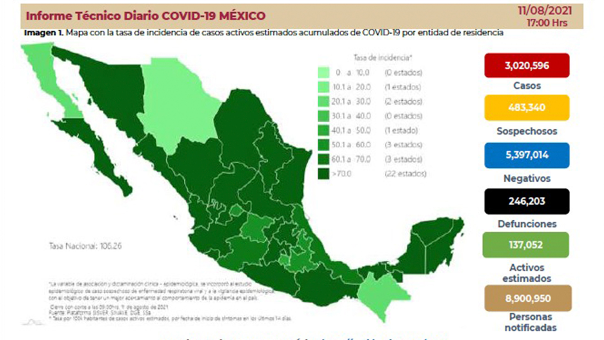Estamos en el peor punto de la pandemia México registra por primera vez más de 24 mil casos de COVID en un día