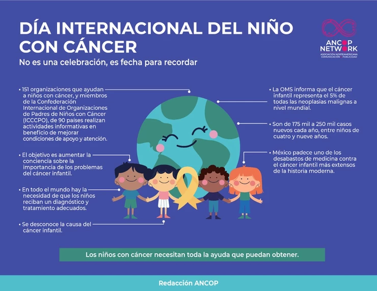 DÍA INTERNACIONAL DEL NIÑO CON CÁNCER