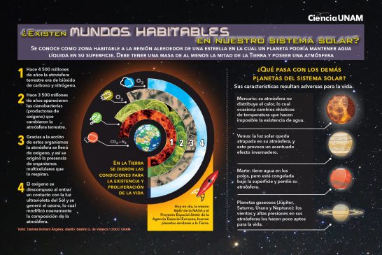 <strong>¿Cómo sería la vida humana fuera del sistema solar?</strong>