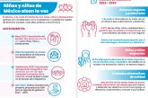Presenta Aldeas Infantiles SOS propuestas para la agenda de gobierno 2024-2030