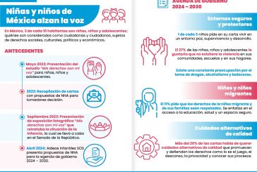 Presenta Aldeas Infantiles SOS propuestas para la agenda de gobierno 2024-2030