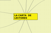 Cartas del Lector