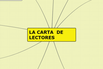 Cartas del Lector